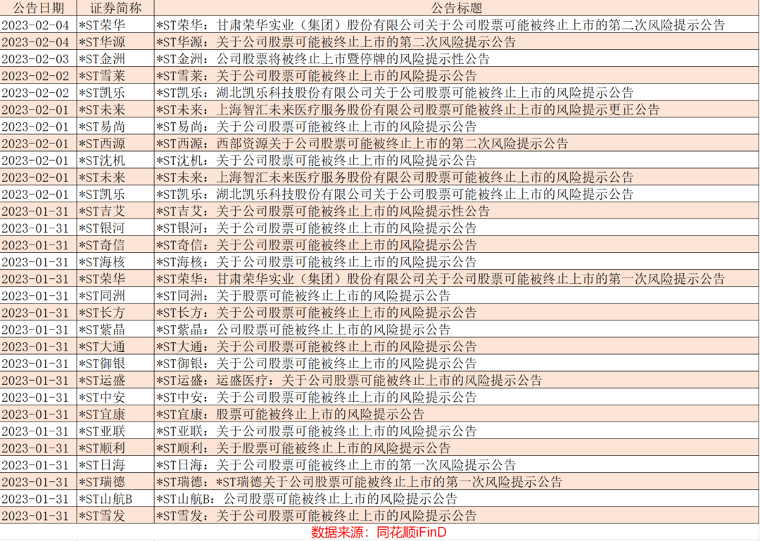 图源 同花顺iFinD