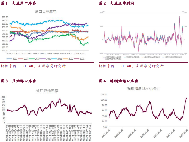 关联品种棕榈油豆油菜籽油豆粕所属公司：宝城期货