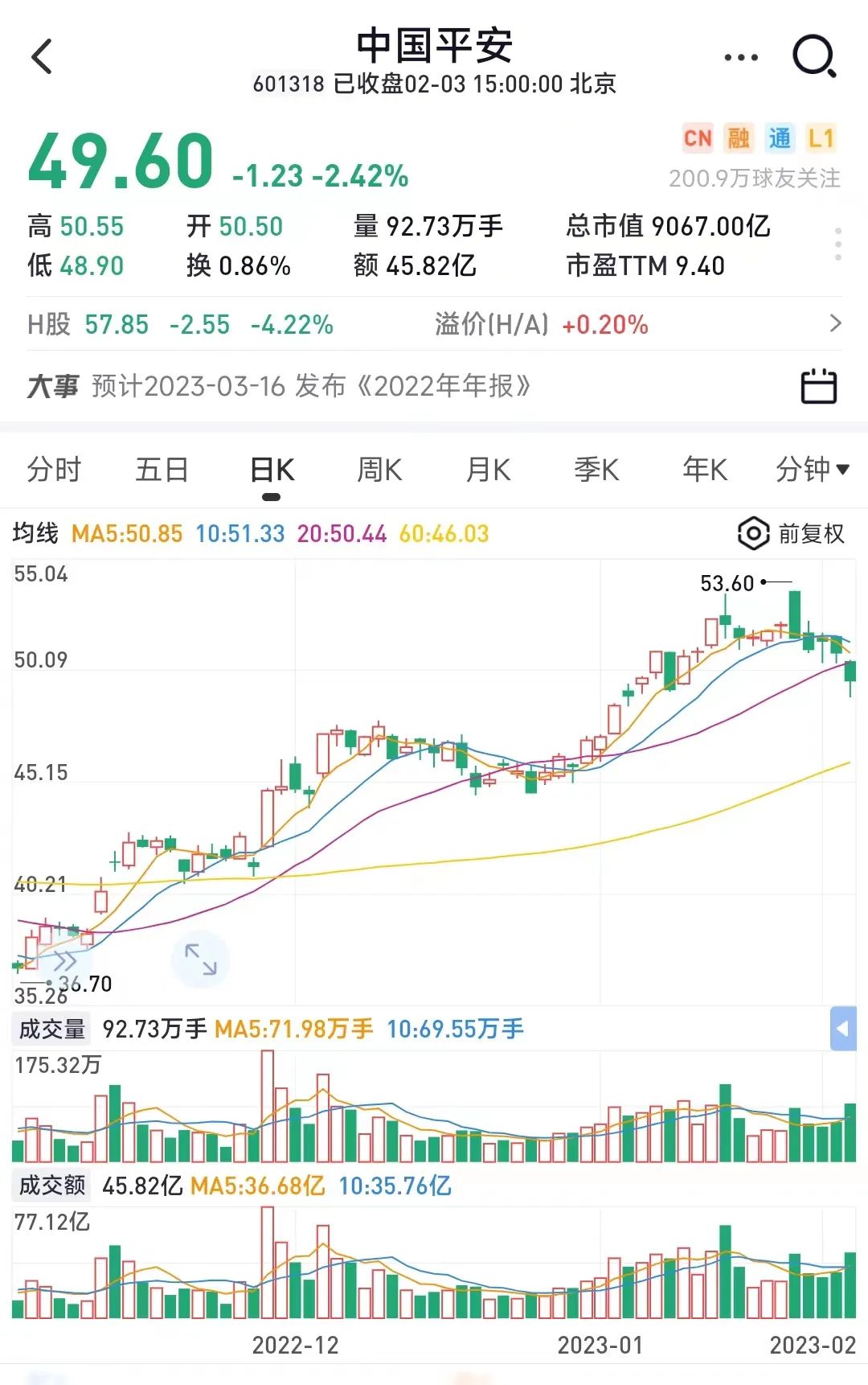 欧亿6平台-欧亿6注册-欧亿6登录(中国福彩申请在哪申请)8连板“妖股”重要股东偷偷清仓,不讲武德!北上资金突然流出,什么情况?看多中国下半场机会在哪,