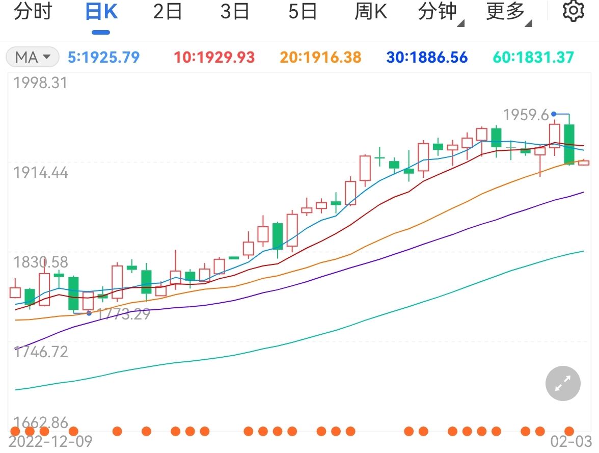 本周聚焦美国1月份的就业报告。