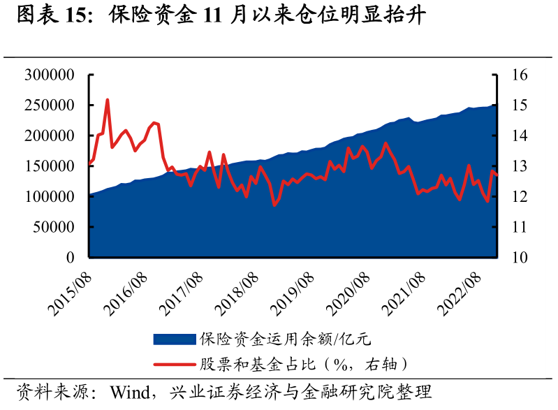 拉菲9平台-拉菲9注册-拉菲9登录(在网上怎么买彩票?)【兴证策略】五类内资:谁在买入,谁在流出,后续怎么看?,