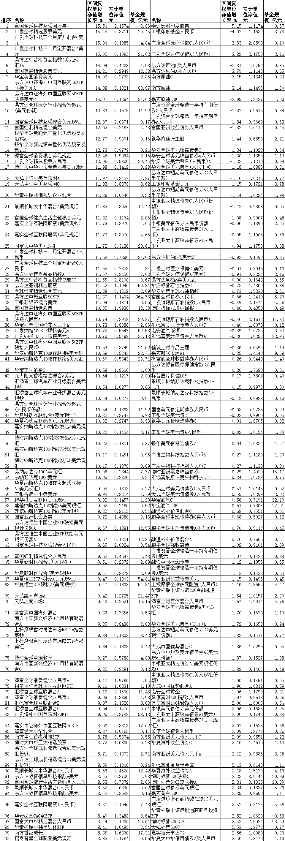 数据来源:同花顺(规模截止日期:2022年12月31日)