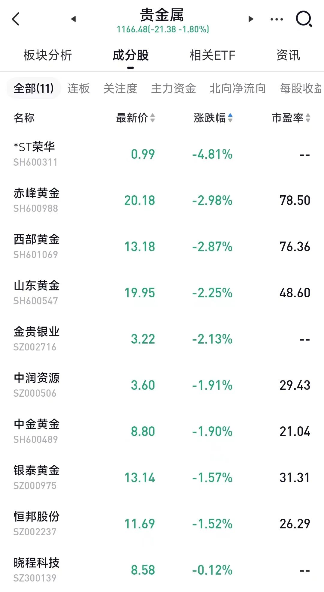欧亿6平台-欧亿6注册-欧亿6登录(中国福彩申请在哪申请)8连板“妖股”重要股东偷偷清仓,不讲武德!北上资金突然流出,什么情况?看多中国下半场机会在哪,
