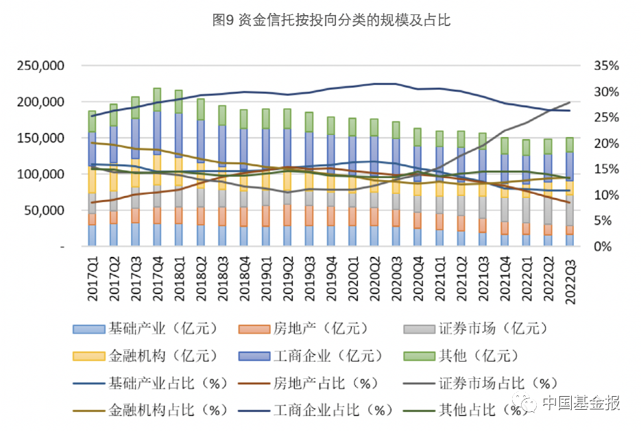 数据来源:中国信托业协会