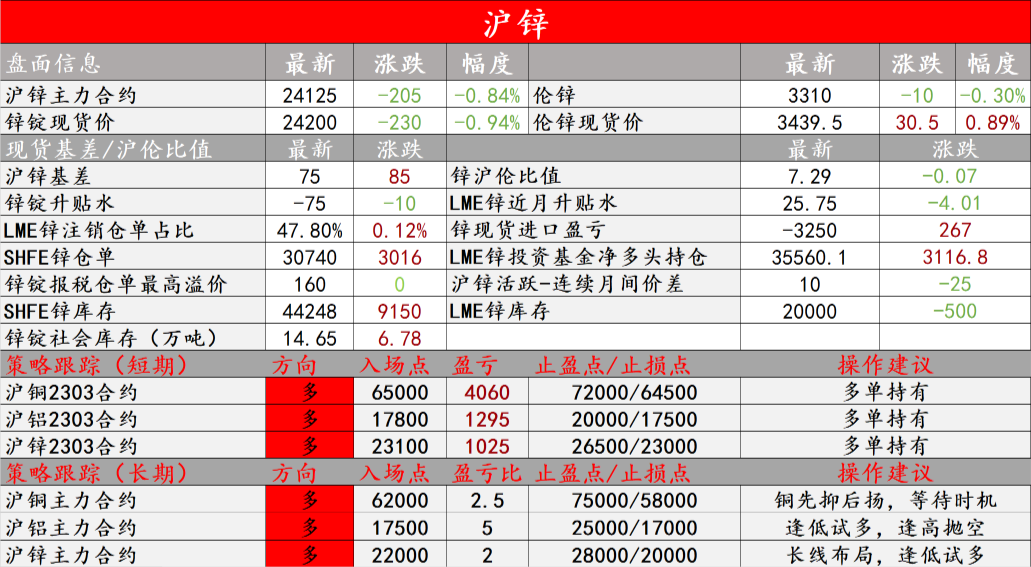 关联品种沪铜沪锌沪铝所属公司：中辉期货