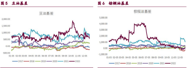 关联品种棕榈油豆油菜籽油豆粕所属公司：宝城期货