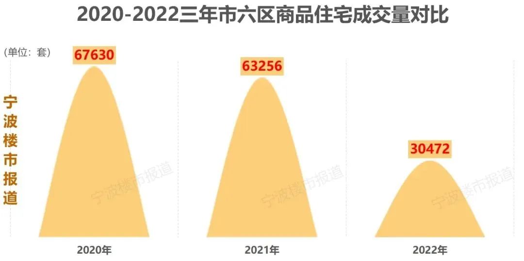 “红包”越发越大！这地购房最高送18万元消费券，可买车买家电