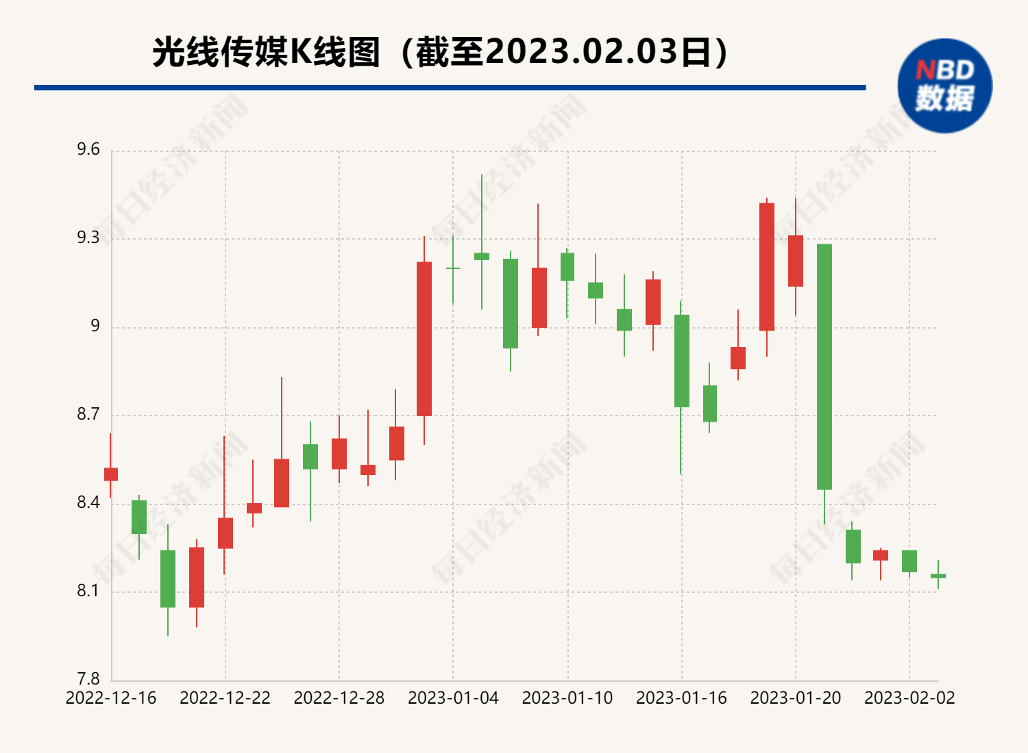 光线传媒7天收入7000万，《满江红》《流浪地球2》《深海》背后几十家公司谁赚了？