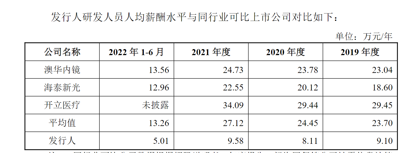 无法排除与经销商关系的合理怀疑，天松医疗北交所IPO被终止审核 公司：不申请复审