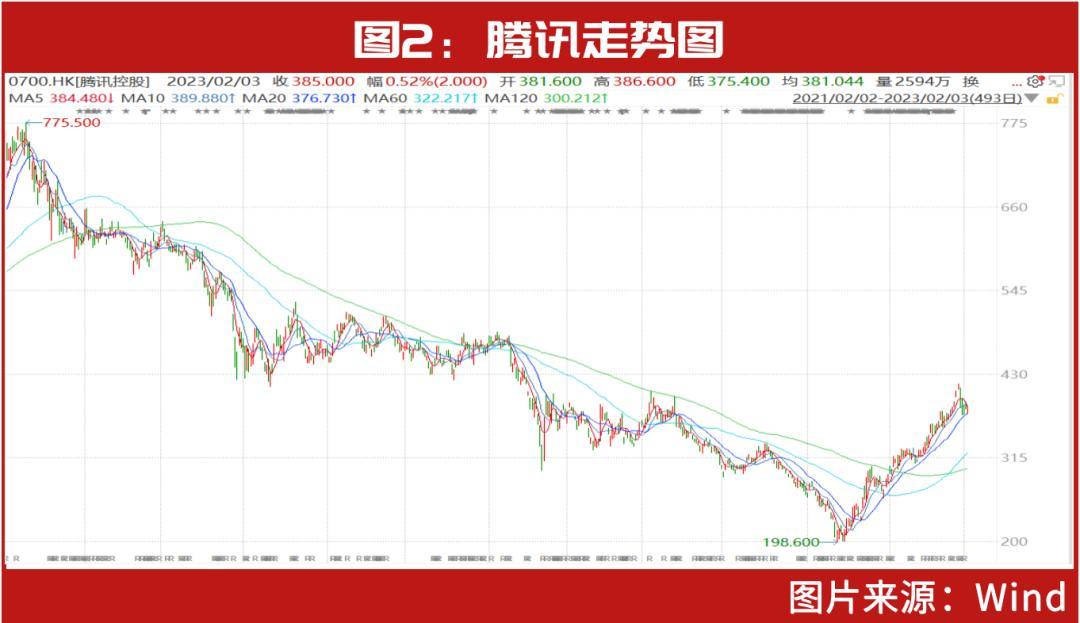 拿着茅台和腾讯这种公司如果用10年计应该比拿着现金好,但不等于是赚大钱的东西,但肯定比赔钱强很多。