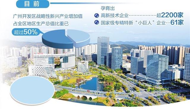 广州开发区150个项目集中开工、签约——“万亿制造”做大工业投资