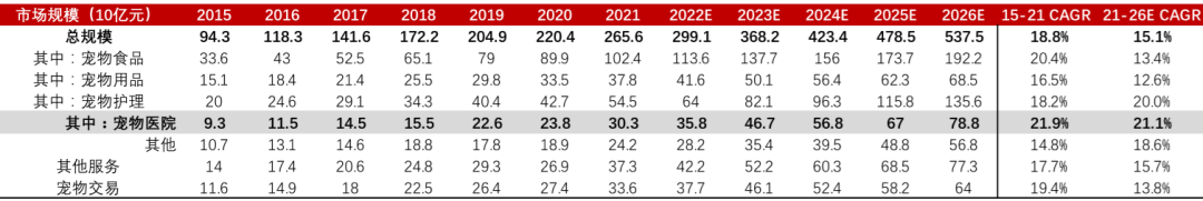 瑞鹏宠物医院-新瑞鹏集团（从新瑞鹏拟美股上市看宠物医疗产业的破局）