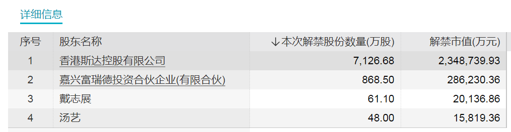 来源:Wind