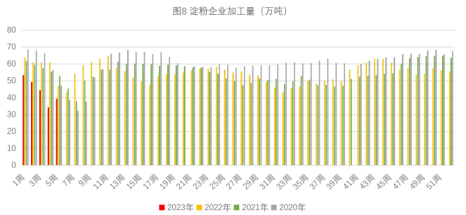 关联品种生猪玉米所属公司：财达期货