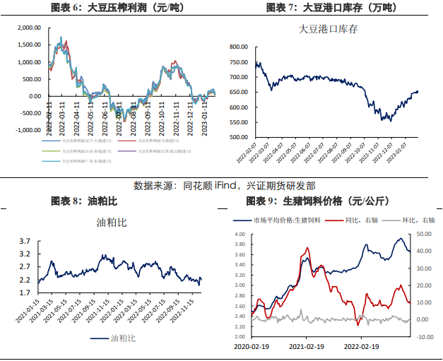 关联品种黄豆二号豆粕豆油所属公司:兴证期货