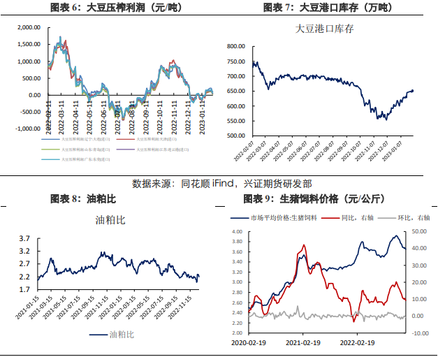 关联品种黄豆二号豆粕豆油所属公司：兴证期货