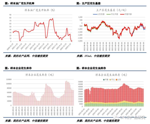 花生米今日价格走势 0350-3b09088badd5093180ce80727254244d.jpg