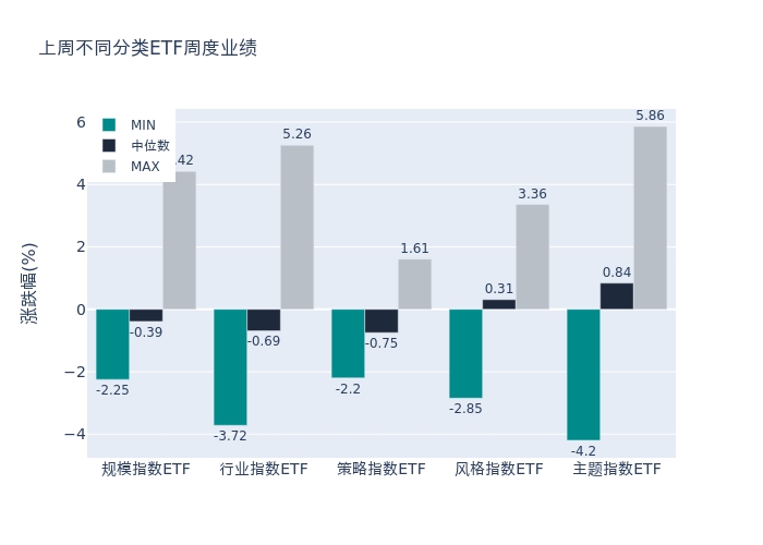 ETF基金周报丨在线消费ETF领涨，半导体芯片ETF一周资金流入超10亿元