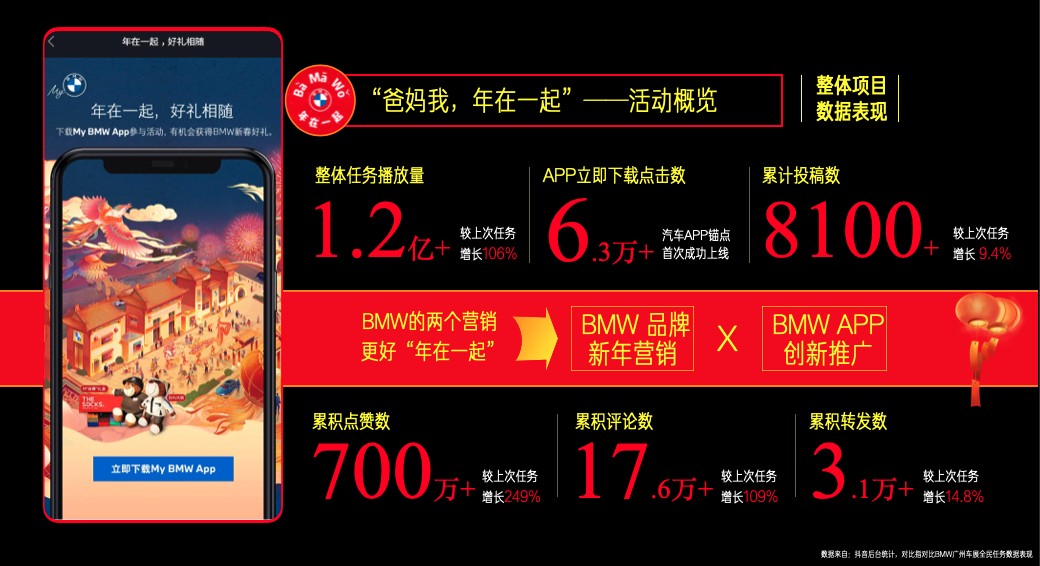 图注:来源于巨量引擎官网