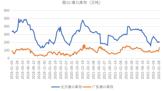 关联品种生猪玉米所属公司：财达期货