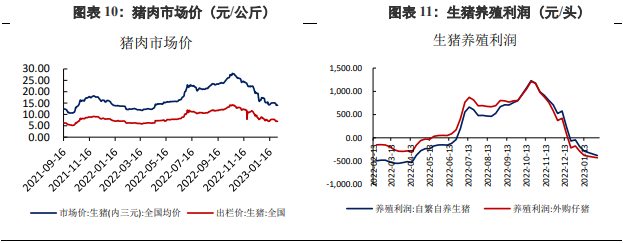 关联品种黄豆二号豆粕豆油所属公司:兴证期货