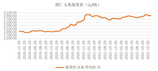 关联品种生猪玉米所属公司：财达期货