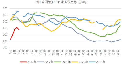 关联品种生猪玉米所属公司：财达期货