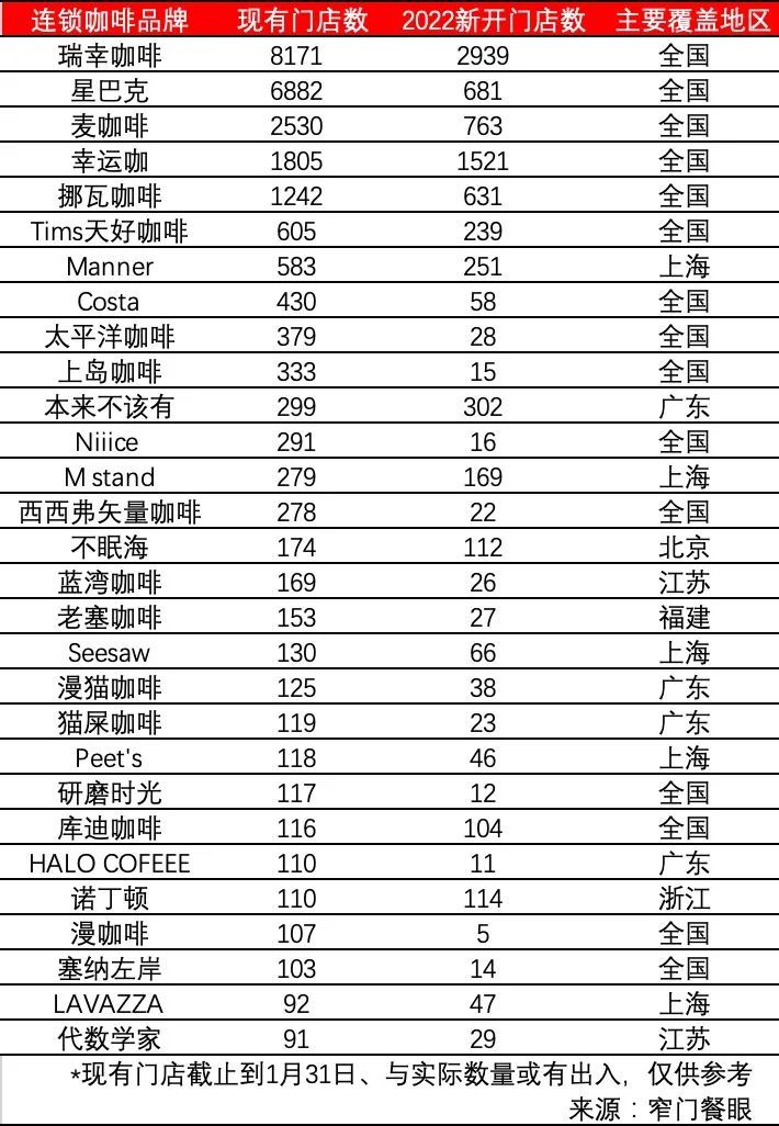2023重“卷”价格战 库迪咖啡“百城千店”9.9元促销：陆正耀胜算几何？