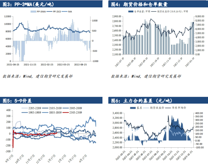 关联品种甲醇所属公司：建信期货
