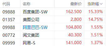注:ChatGPT概念股表现