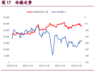 关联品种沪铜沪锌沪镍所属公司：宝城期货