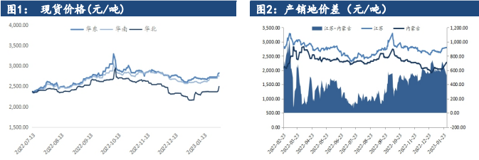 关联品种甲醇所属公司：建信期货
