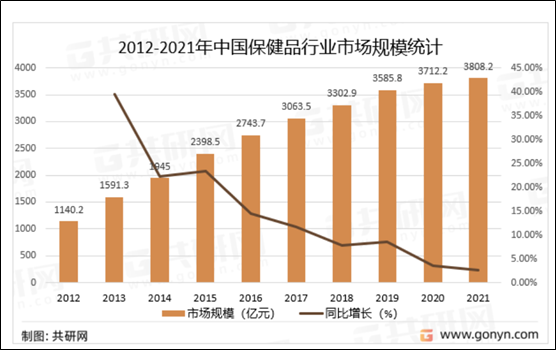 来源:共研网