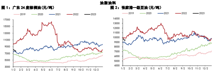 关联品种棕榈油豆油豆粕菜籽粕菜籽油所属公司：五矿期货