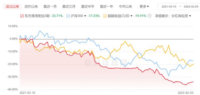 但斌错过特斯拉大涨？东方港湾：所谓“踏空”说法非常片面