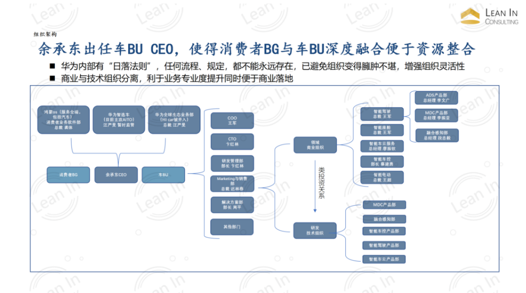 来源 | 聆英咨询研报截图