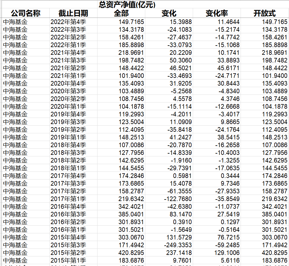 数据来源:东方财富Choice数据