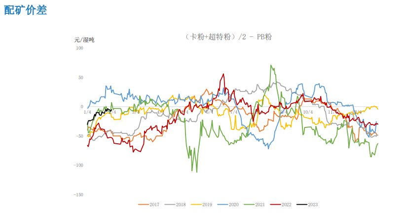 关联品种铁矿石所属公司:大越期货