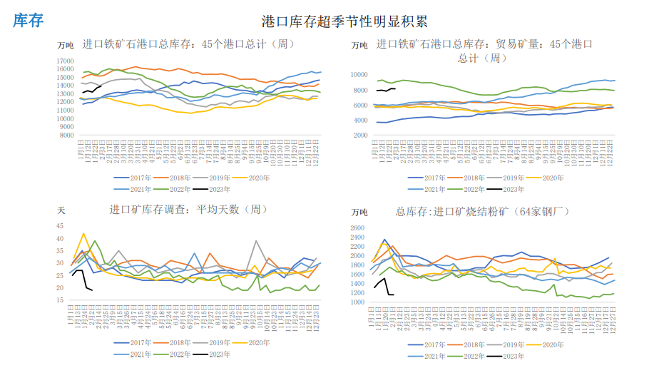 关联品种铁矿石所属公司:大越期货