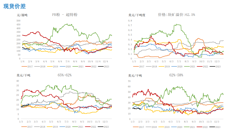 关联品种铁矿石所属公司:大越期货
