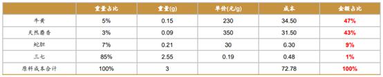 来源:公开信息