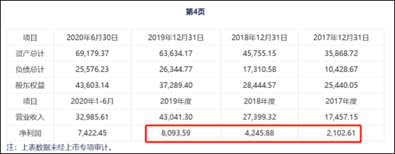 来源:公告