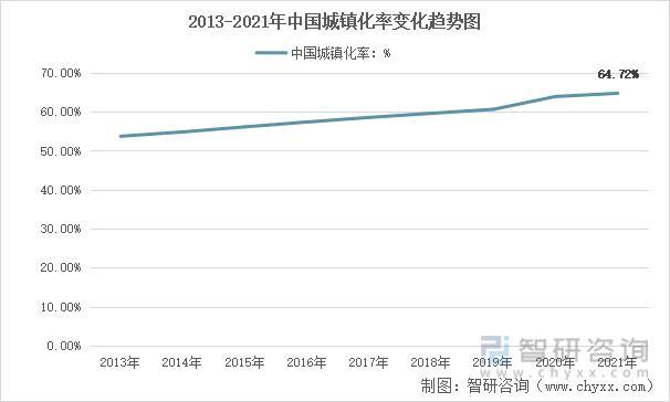资料来源:国家统计局、智研咨询整理