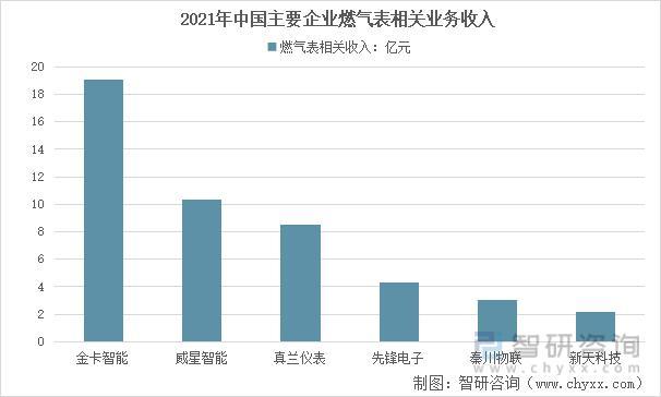 资料来源:智研咨询整理