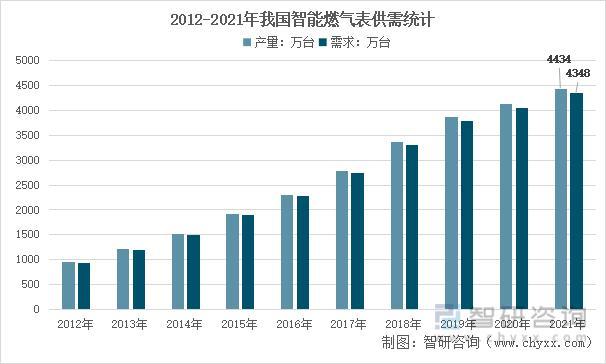 资料来源:智研咨询整理