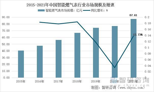 资料来源:智研咨询整理