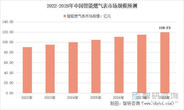 资料来源:智研咨询整理