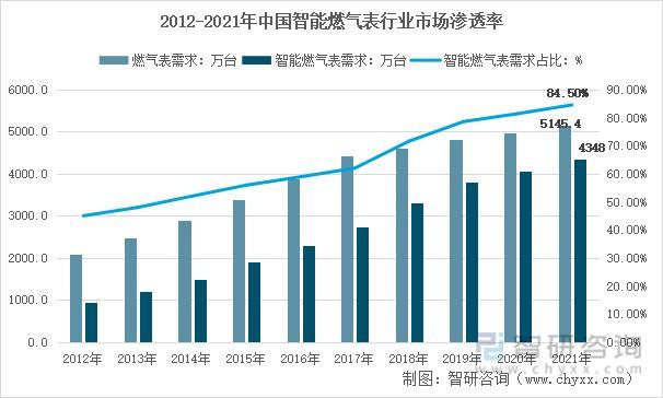 资料来源:智研咨询整理