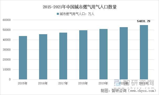 资料来源:住建部