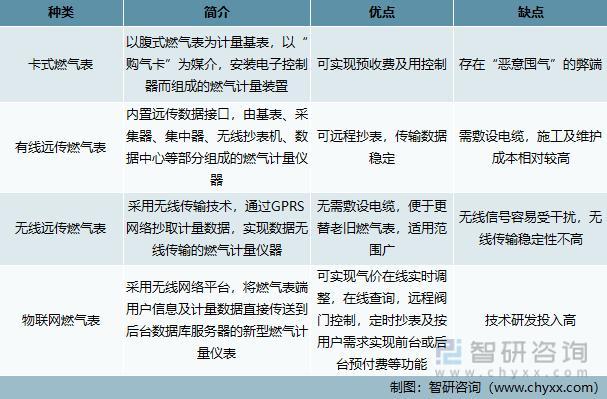 资料来源:智研咨询整理